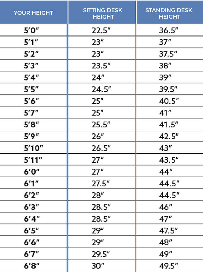 CHART FOR DESK HEIGHT-2